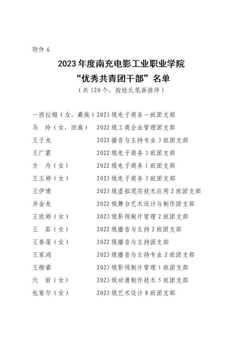 08 共青团pp电子委员会表扬决议_12.jpg