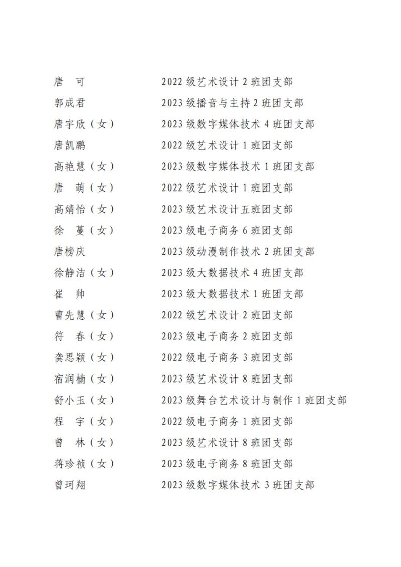 08 共青团pp电子委员会表扬决议_17.jpg